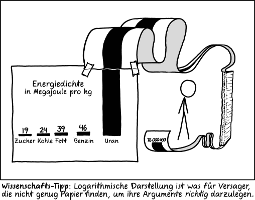 Deutsche Übersetzung des xkcd-Strips "Logarithmische Darstellung"