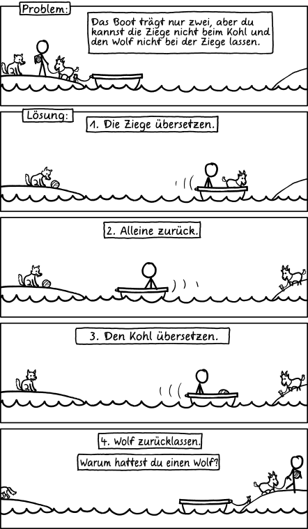 Deutsche Übersetzung des xkcd-Strips "Logikboot"
