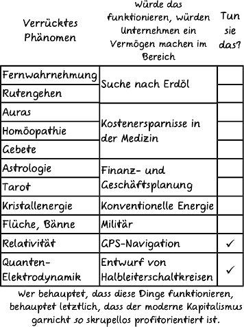 Deutsche Übersetzung des xkcd-Strips "Das ökonomische Argument"
