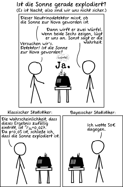 Deutsche Übersetzung des xkcd-Strips "Klassische gegen Bayessche Statistiker"