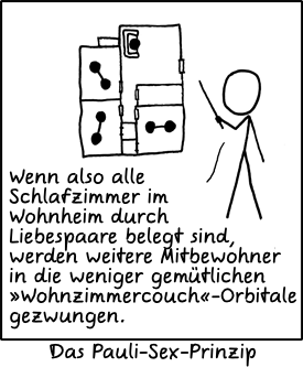Deutsche Übersetzung des xkcd-Strips "Orbitale"