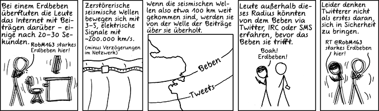 Deutsche Übersetzung des xkcd-Strips "Seismische Wellen"