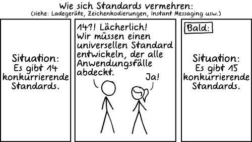 Deutsche Übersetzung des xkcd-Strips "Standards"